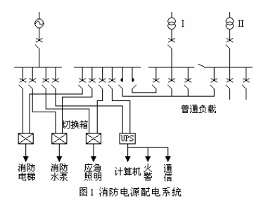 火災(zāi)自動報(bào)警系統(tǒng)雷電防護(hù)措施及注意事項(xiàng)