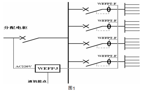 WEFP 電氣火災監(jiān)控系統(tǒng)監(jiān)控點位選取方案