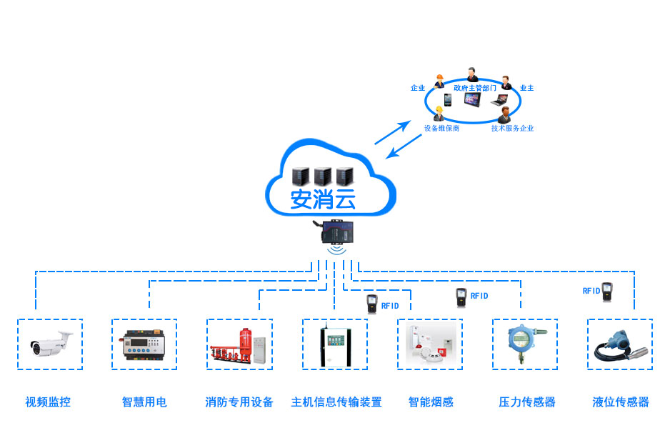 創(chuàng)新消防管理模式，推進“智慧消防建設(shè)”