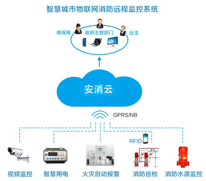 智慧消防風(fēng)口，九小場(chǎng)所、高層建筑、大型商業(yè)綜合體智慧消防建設(shè)如何落地？