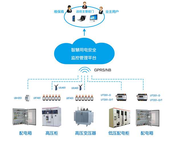 電管醫(yī)生精準“操刀”，智慧消防助力平安— 津南支隊創(chuàng)新舉措持續(xù)推進電氣火災防控工作