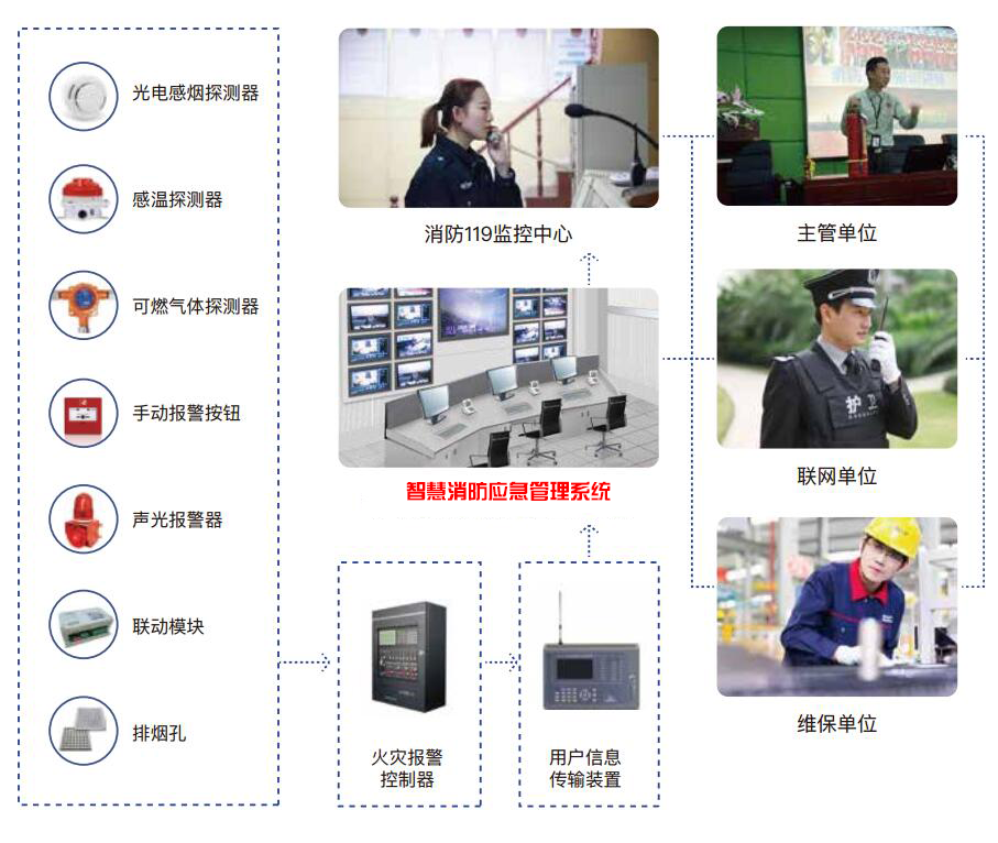 智慧消防應(yīng)急管理系統(tǒng)-智慧消防應(yīng)急綜合管理系統(tǒng)解決方案廠家