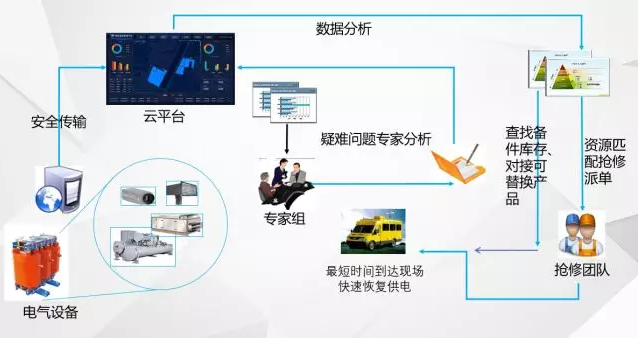 “無人值班，有人值守”的電力智能運維管理系統(tǒng)