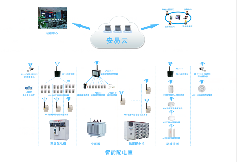 配電柜智能監(jiān)測系統(tǒng)，配電柜監(jiān)控系統(tǒng)為安全而生