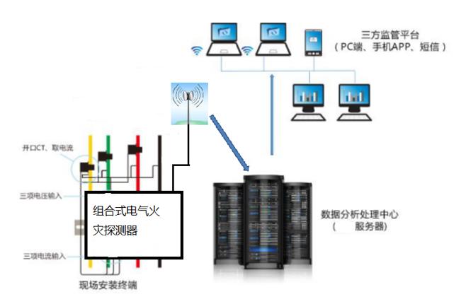 電氣火災監(jiān)控系統工程設計規(guī)范及安裝