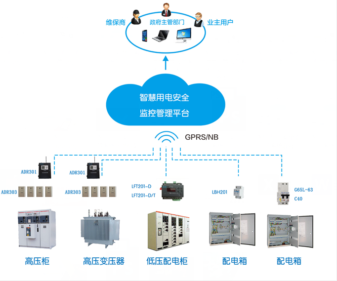 滅弧式電氣火災監(jiān)控探測器