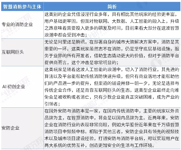 智慧消防行業(yè)前景怎么樣？可投資嗎？