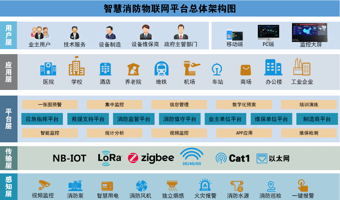 消防設施物聯網監(jiān)控系統-消防設備聯網監(jiān)測系統