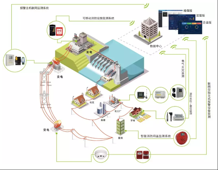 變電站火災監(jiān)測系統-變電站消防自動報警系統解決方案