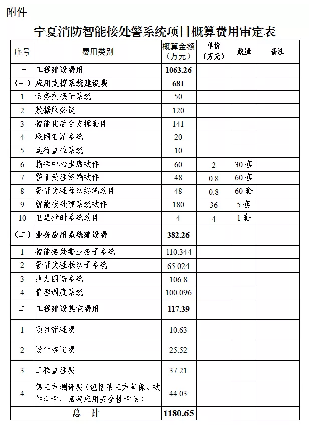 寧夏消防智能接處警系統(tǒng)：自治區(qū)發(fā)展改革委關(guān)于寧夏消防智能接處警系統(tǒng)項(xiàng)目初步設(shè)計的批復(fù)