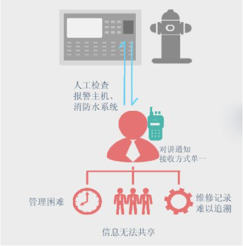 智能一體式消火栓管理平臺-城市智能消防栓監(jiān)控系統(tǒng)解決方案