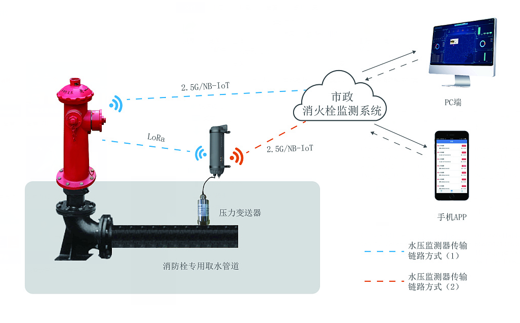 城市消火栓智能管理系統(tǒng)-智慧城市消火栓監(jiān)測(cè)系統(tǒng)行業(yè)應(yīng)用