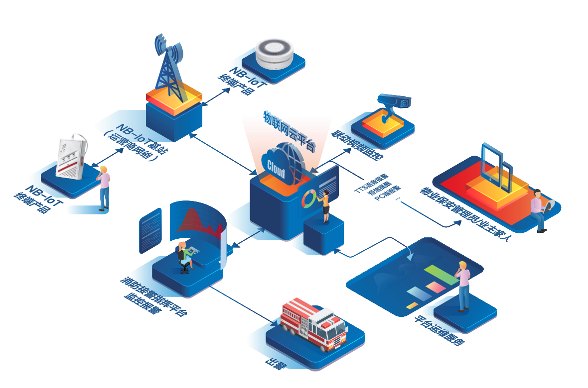 消防模塊化管理云平臺系統(tǒng)-消防模塊化物聯網解決方案