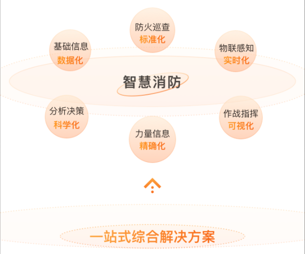 智慧消防一站式綜合解決方案