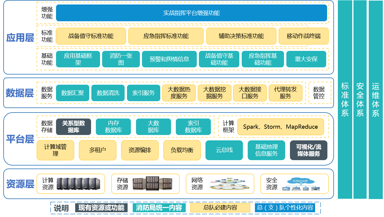 消防實(shí)戰(zhàn)指揮平臺(消防總隊(duì)實(shí)戰(zhàn)指揮平臺系統(tǒng)架構(gòu)圖)