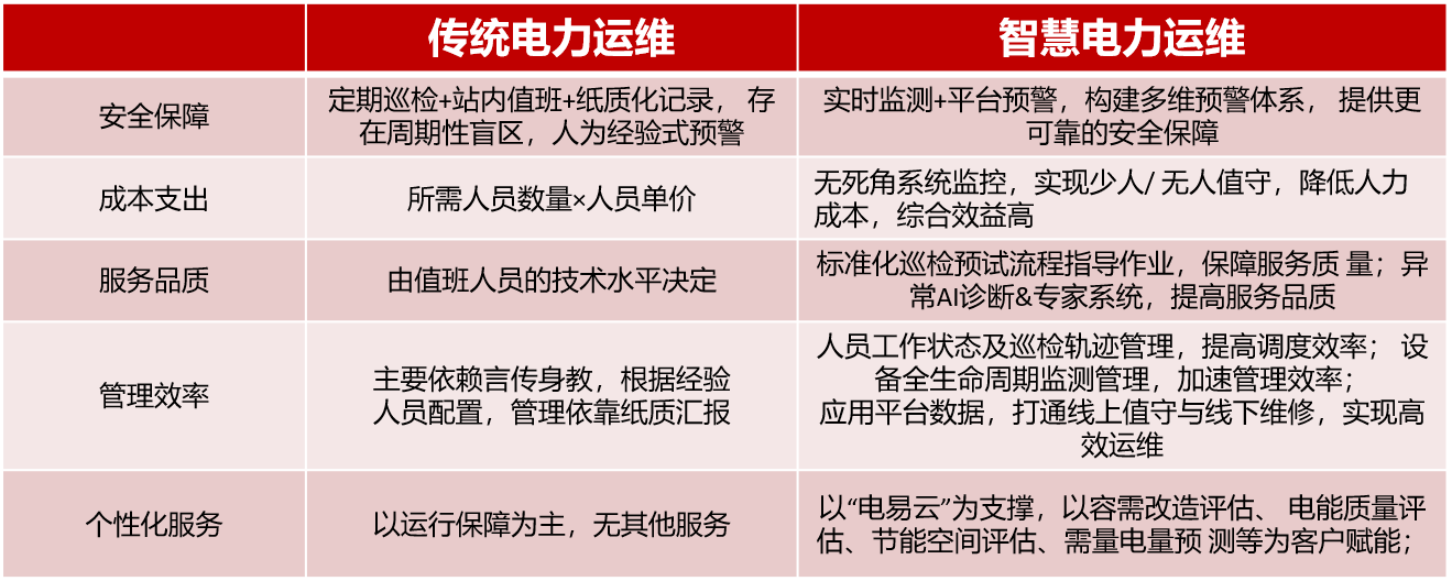 智慧電力運(yùn)維云平臺（智慧電力運(yùn)維管理系統(tǒng)）