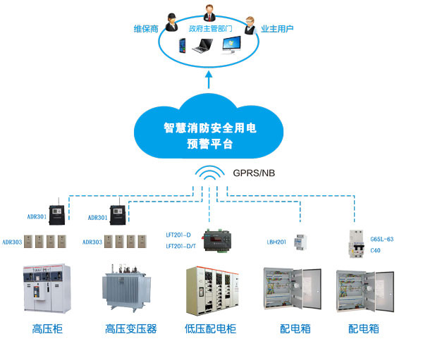 消防智慧用電系統(tǒng)(消防智慧用電是什么，多少錢一套)