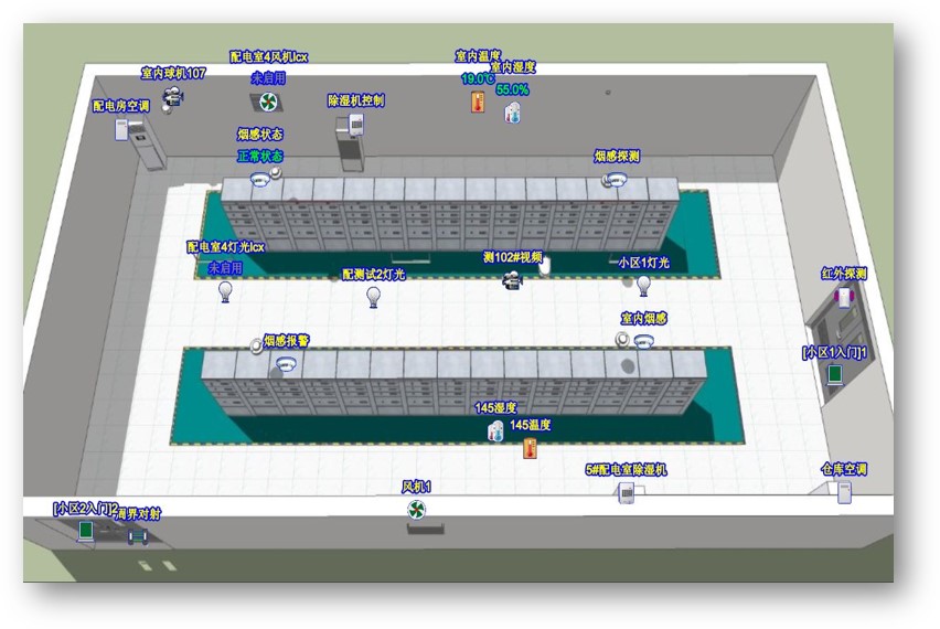 配電房動力環(huán)境監(jiān)控系統(tǒng)(基于智慧電力平臺的配電站房環(huán)境智能監(jiān)控系統(tǒng))