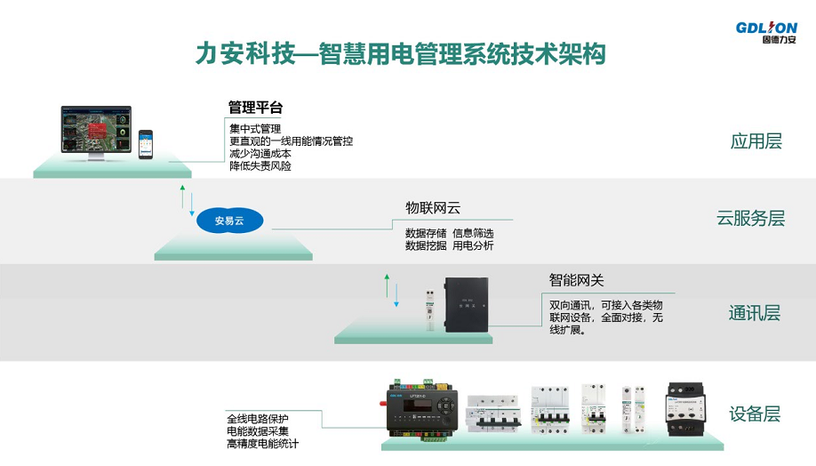 智慧安全用電平臺核心技術有哪些(智慧用電安全云平臺) 智慧安全用電平臺核心技術有哪些(智慧用電安全云平臺)